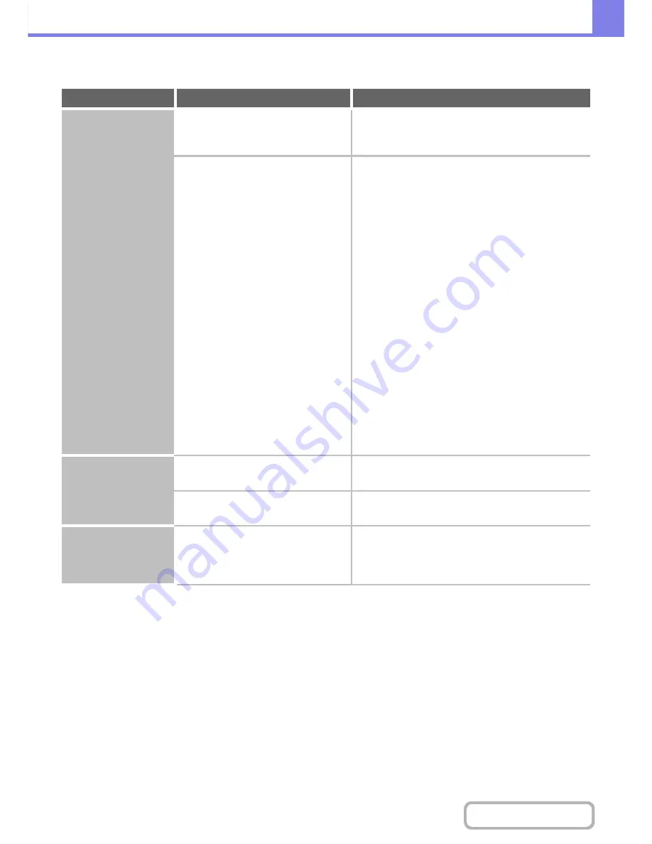 Sharp MX-M264N Operation Manual Download Page 767