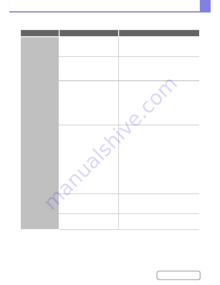 Sharp MX-M264N Operation Manual Download Page 774