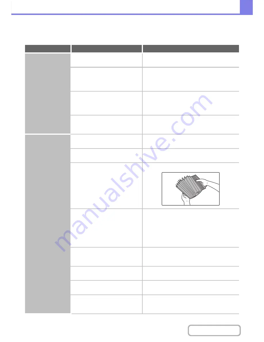 Sharp MX-M264N Operation Manual Download Page 792