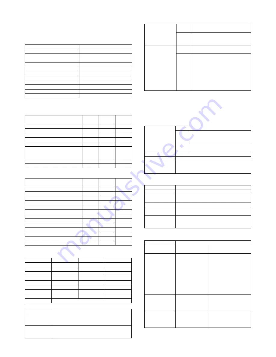 Sharp MX-M264N Service Manual Download Page 10