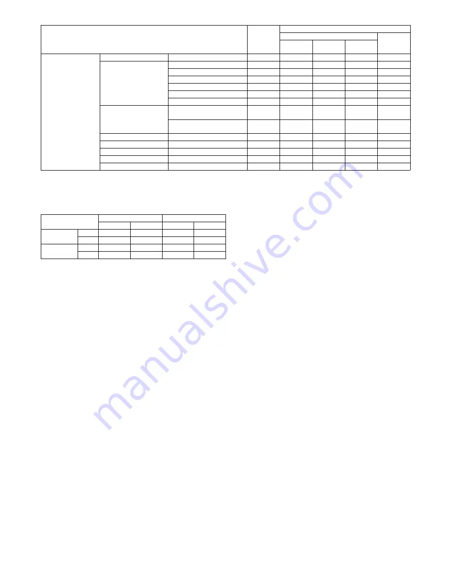 Sharp MX-M264N Service Manual Download Page 14