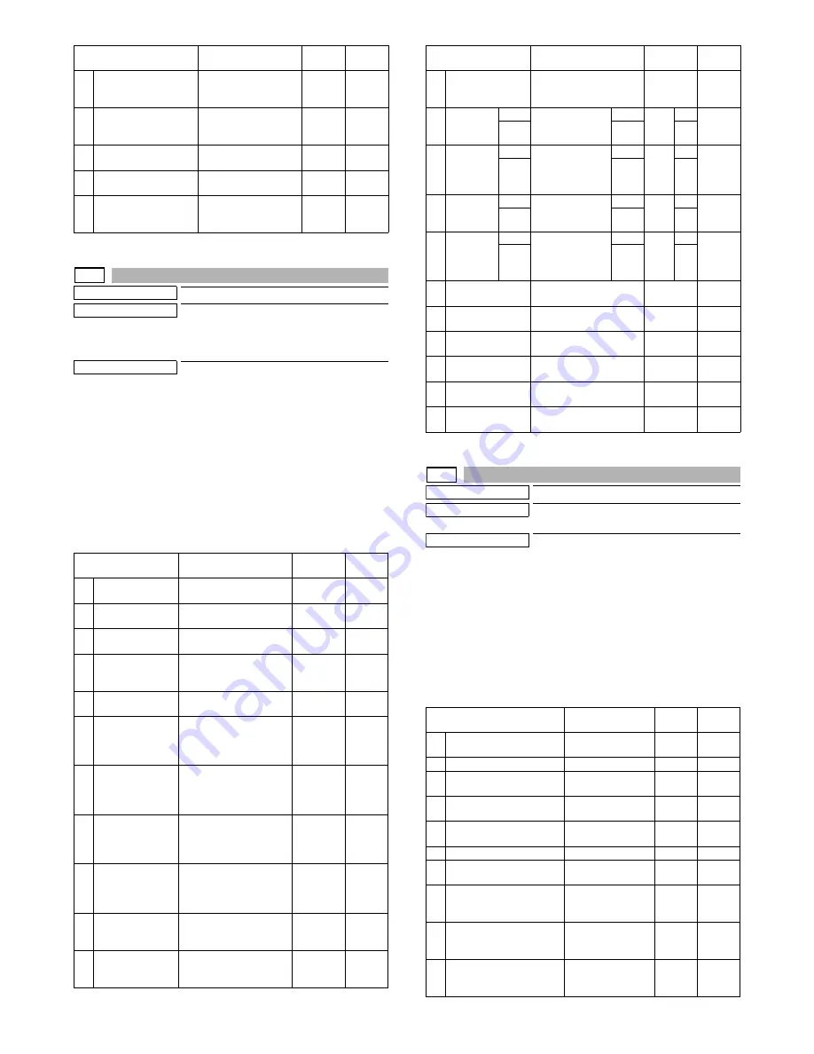 Sharp MX-M264N Service Manual Download Page 126