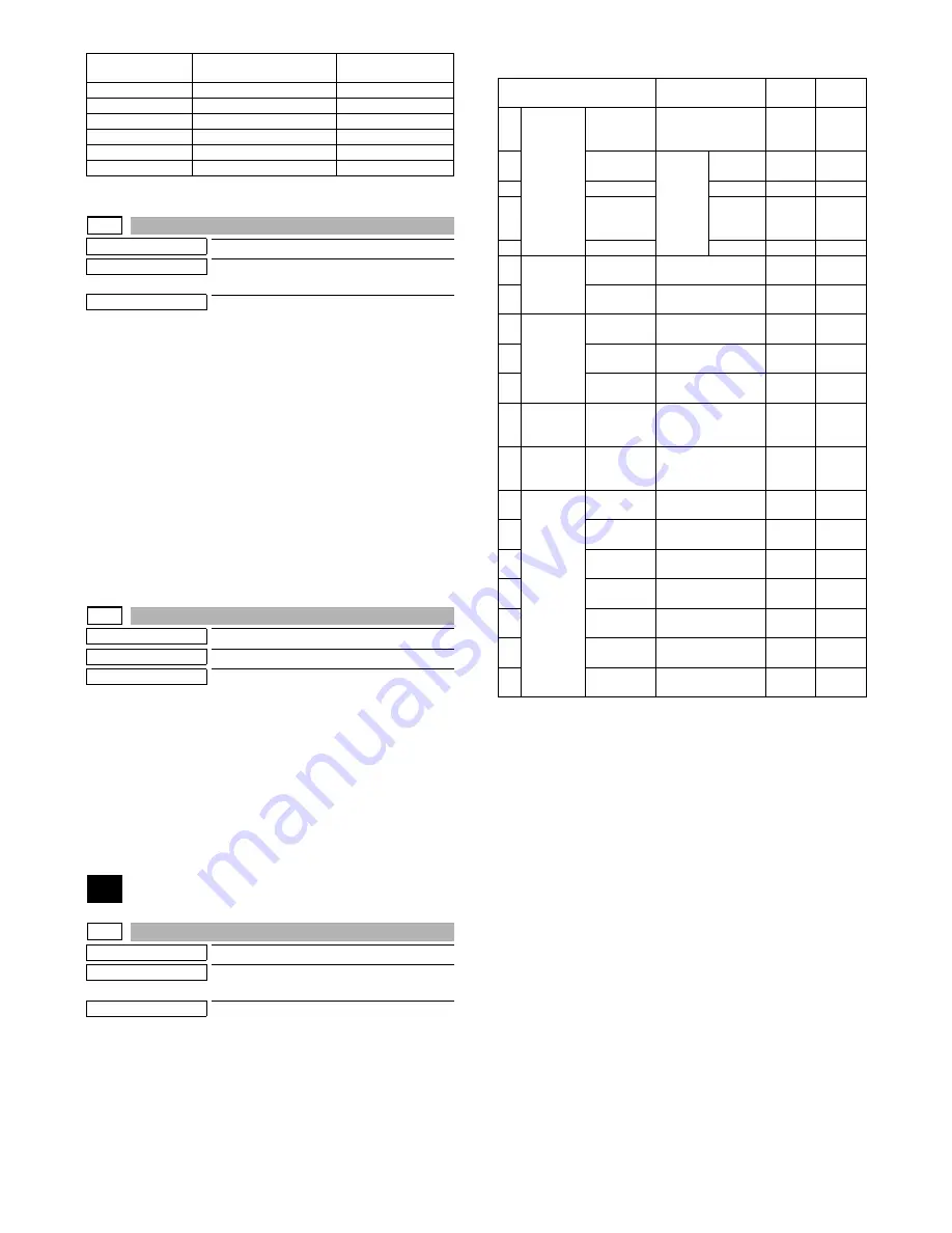 Sharp MX-M264N Service Manual Download Page 128