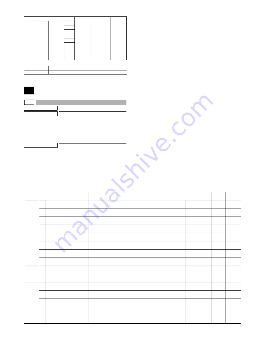 Sharp MX-M264N Service Manual Download Page 134