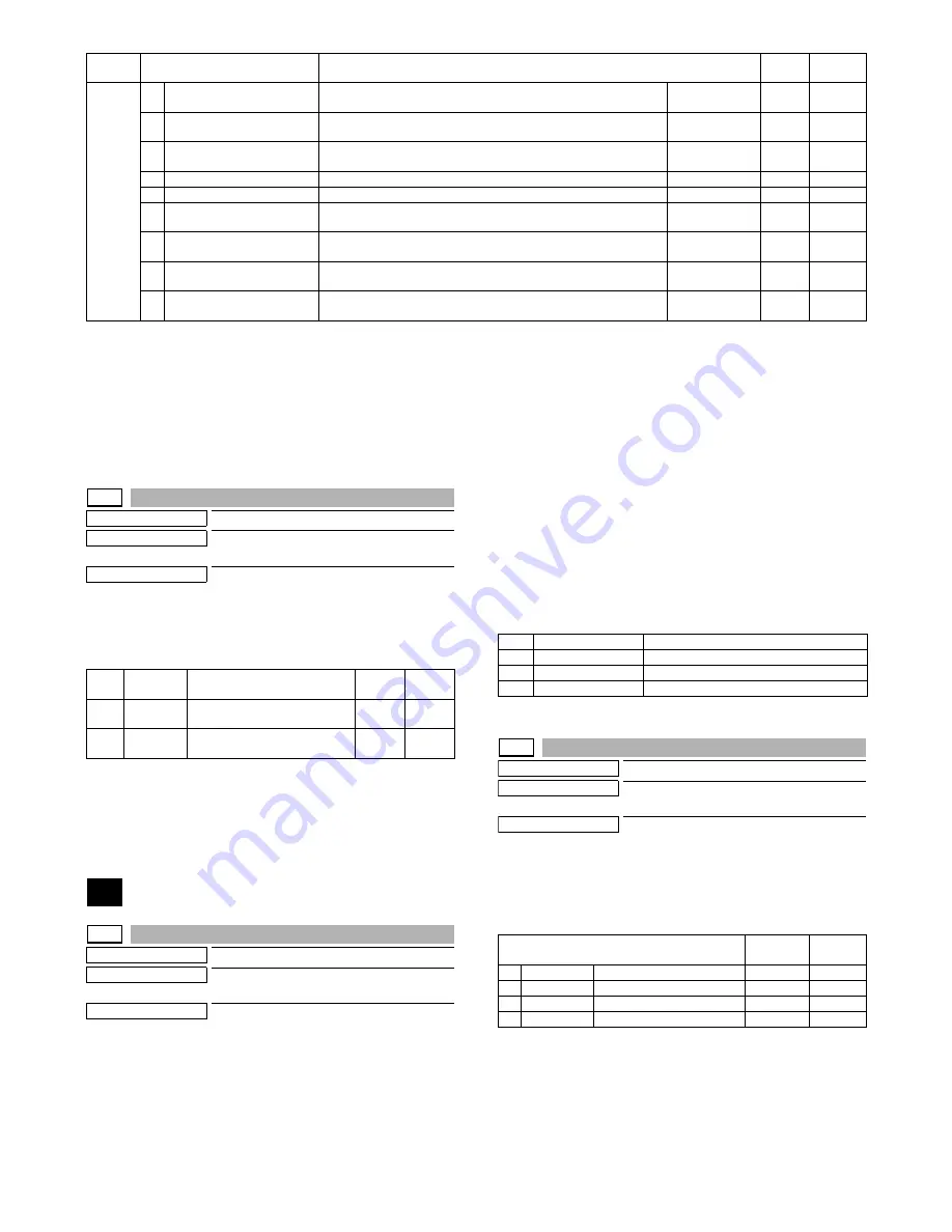 Sharp MX-M264N Service Manual Download Page 135