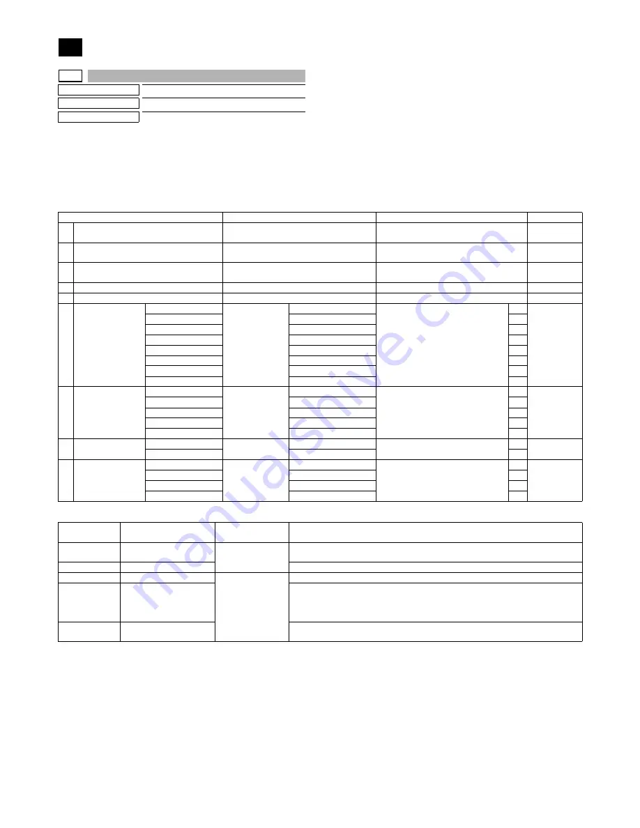 Sharp MX-M264N Service Manual Download Page 142