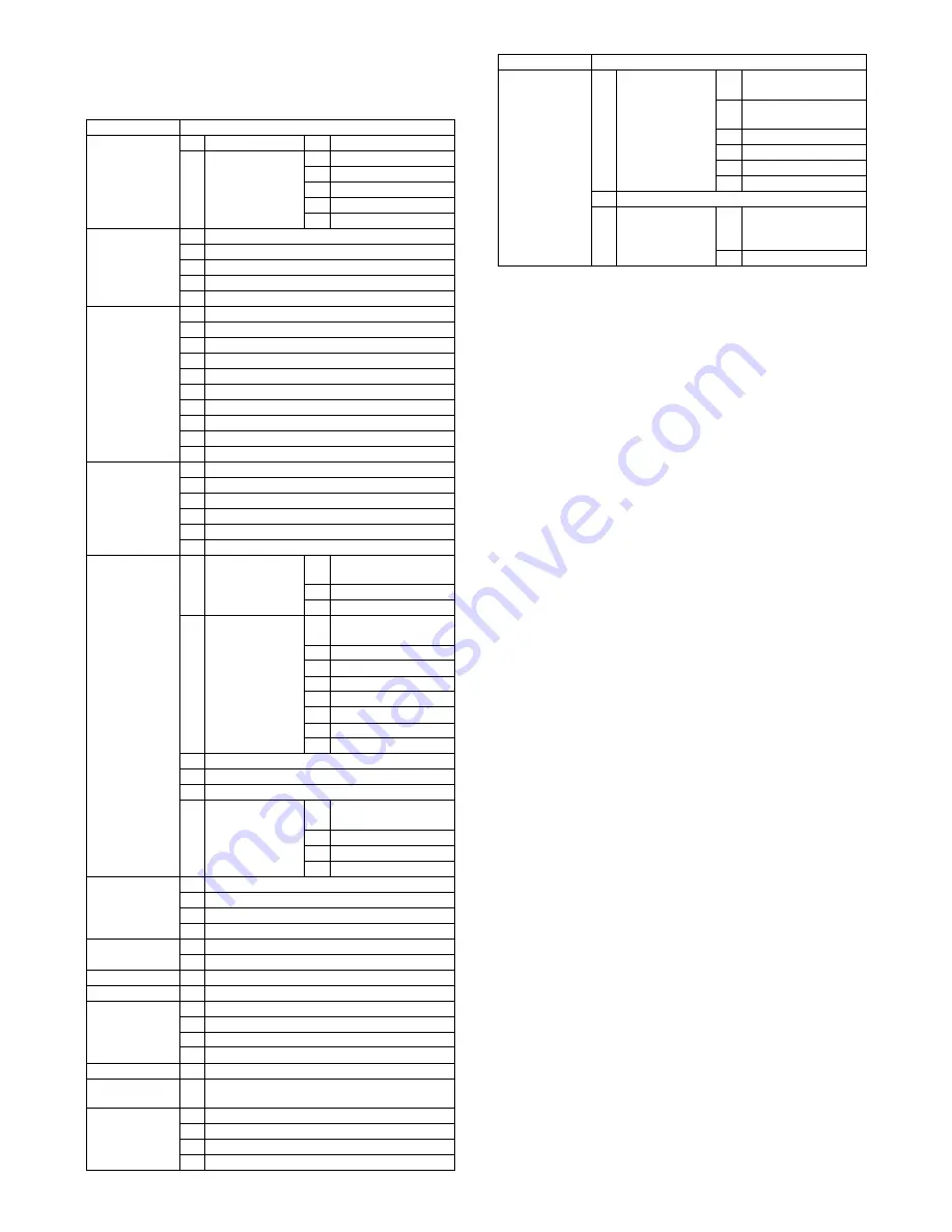 Sharp MX-M264N Service Manual Download Page 188