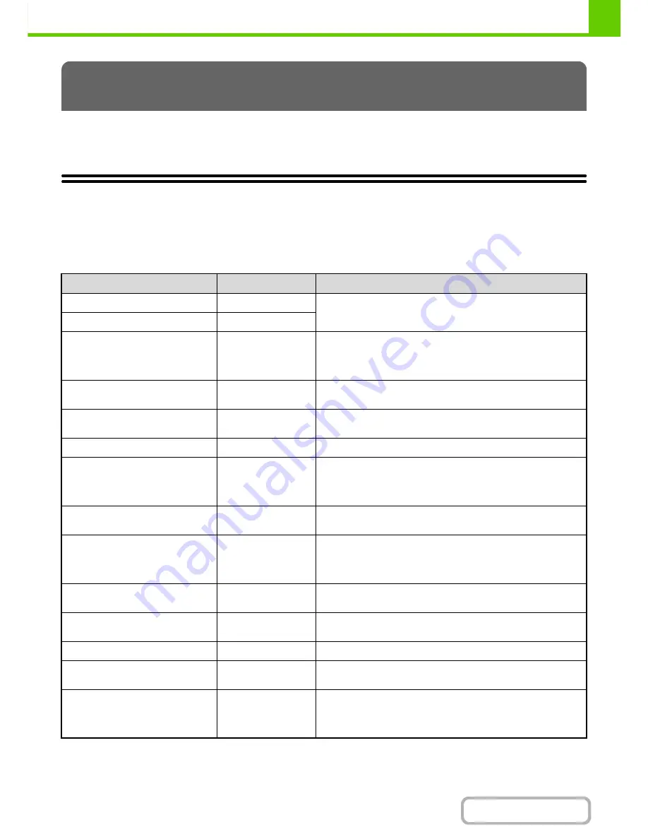 Sharp MX-M283N Operation Manual Download Page 83