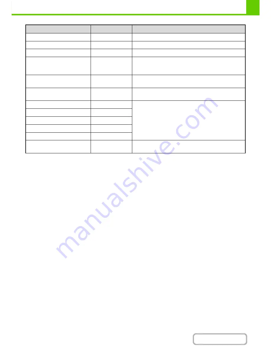 Sharp MX-M283N Operation Manual Download Page 84