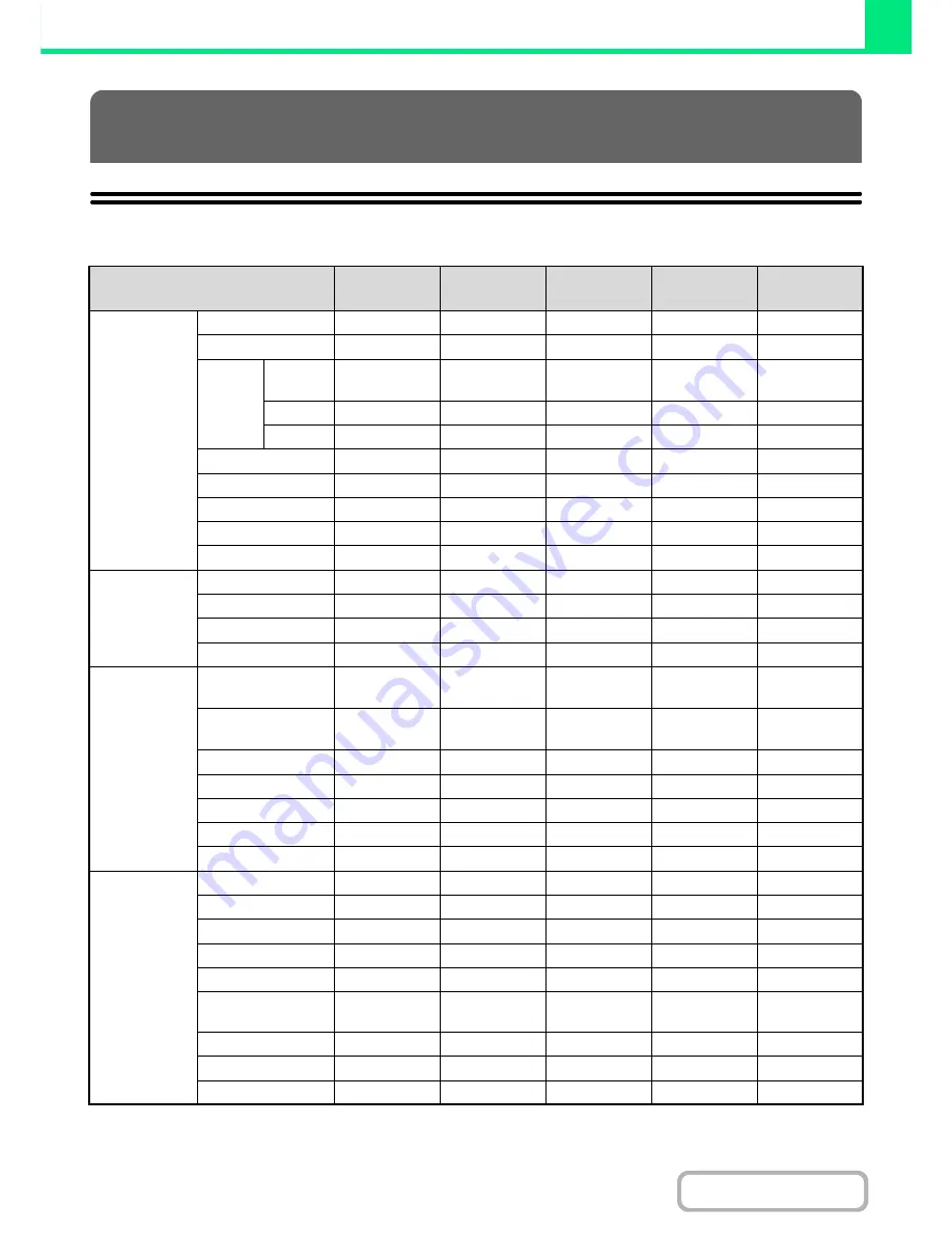 Sharp MX-M283N Operation Manual Download Page 332