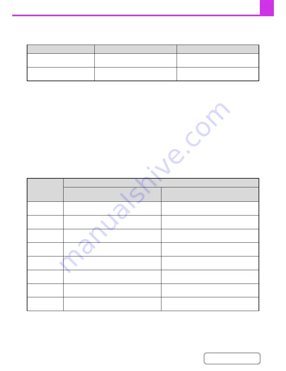 Sharp MX-M283N Operation Manual Download Page 361