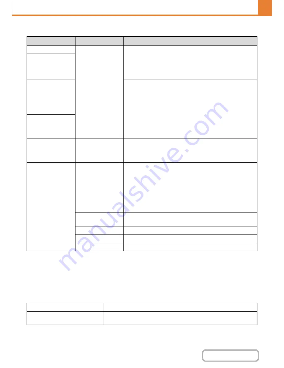 Sharp MX-M283N Operation Manual Download Page 662