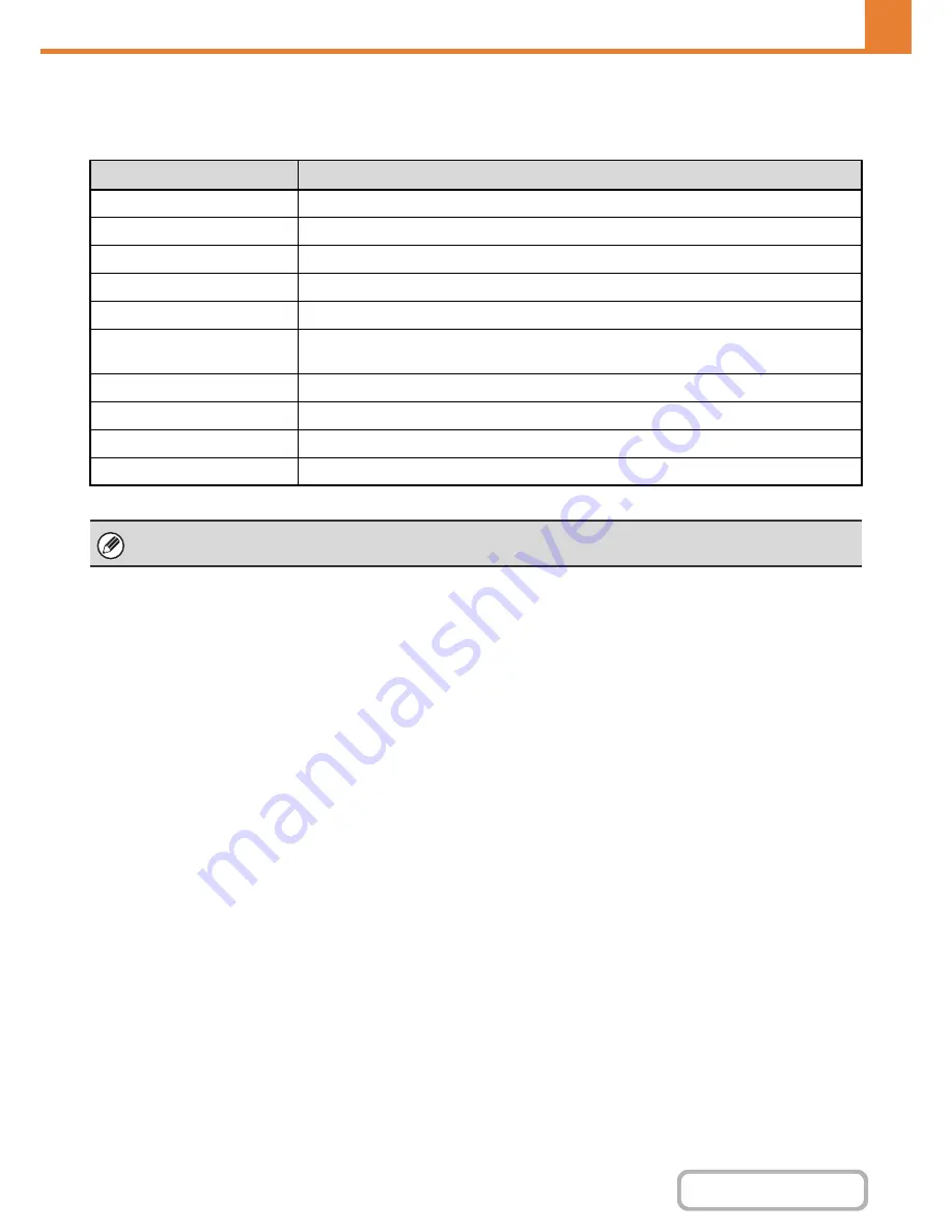 Sharp MX-M283N Operation Manual Download Page 711