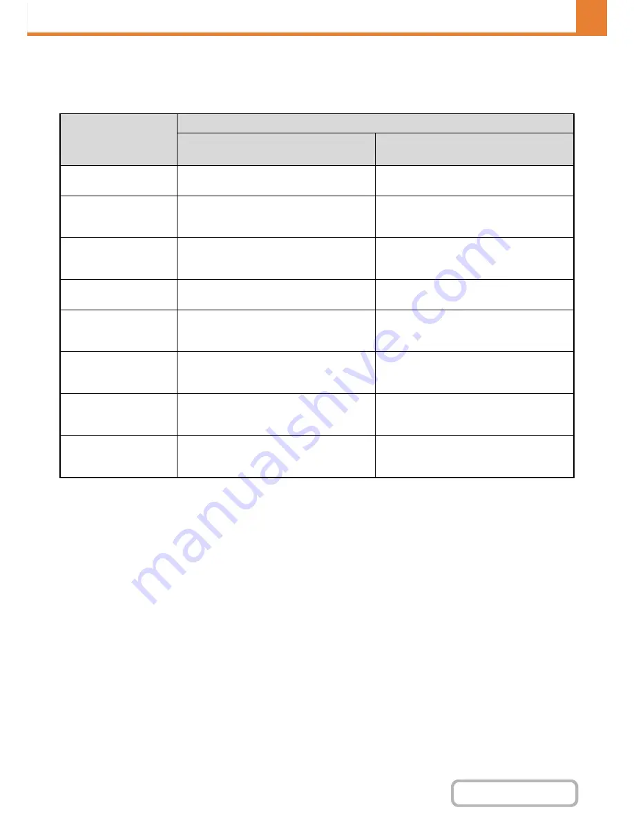 Sharp MX-M283N Operation Manual Download Page 715