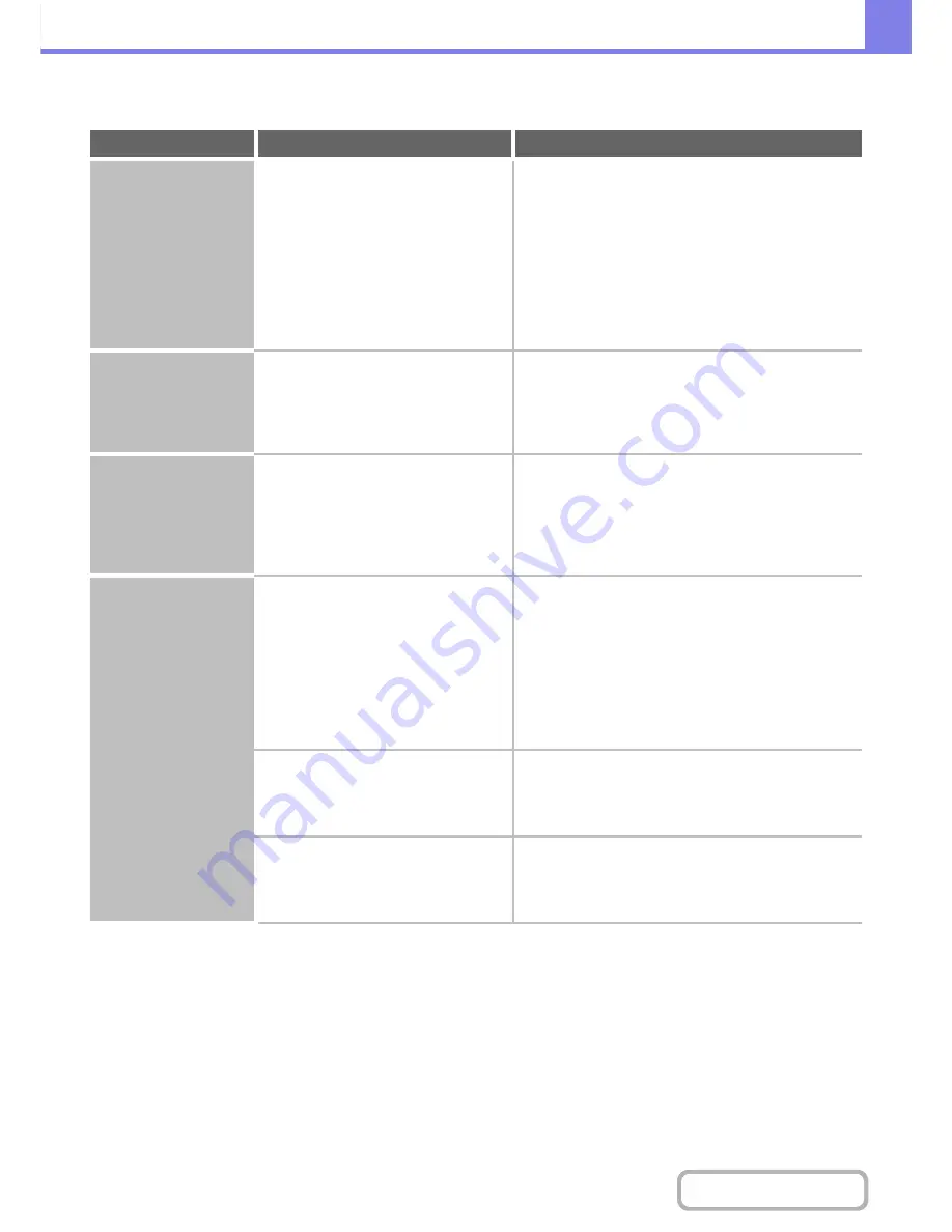 Sharp MX-M283N Operation Manual Download Page 779