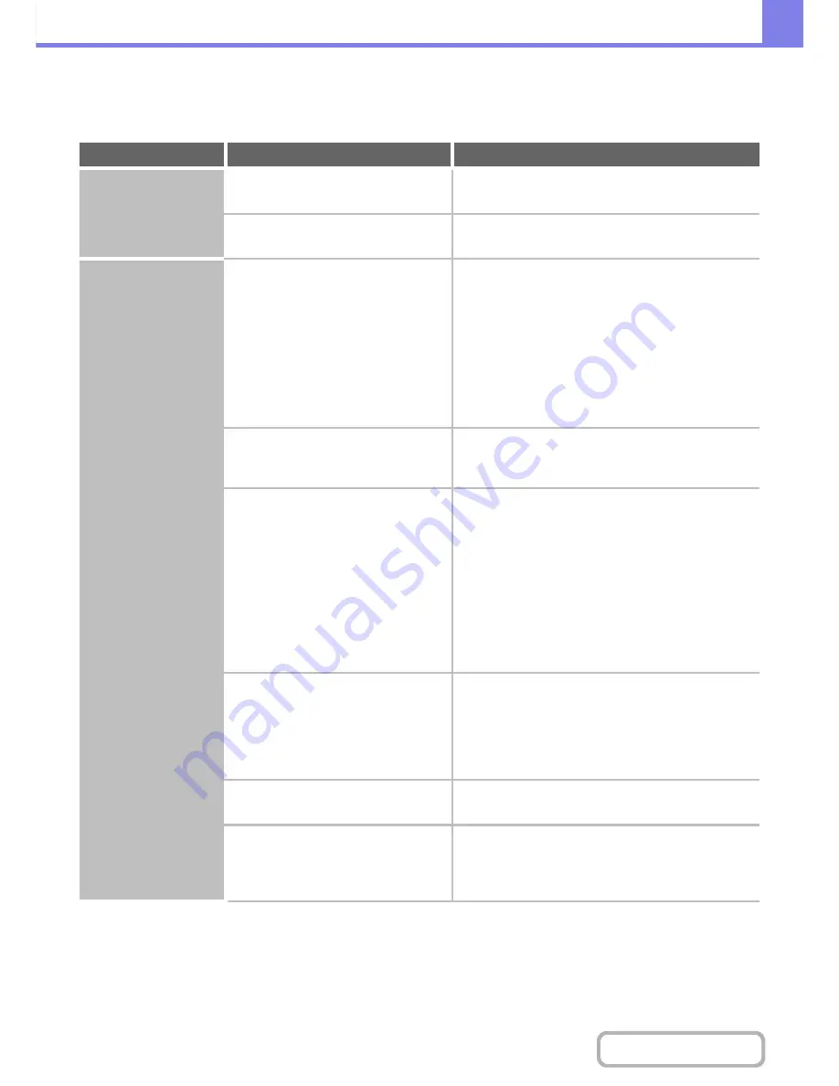 Sharp MX-M283N Operation Manual Download Page 786