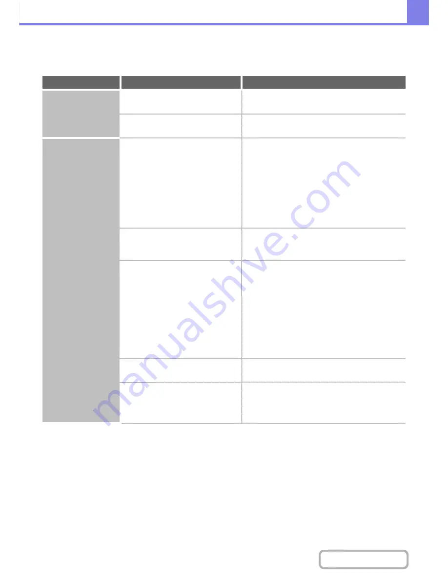 Sharp MX-M283N Operation Manual Download Page 792