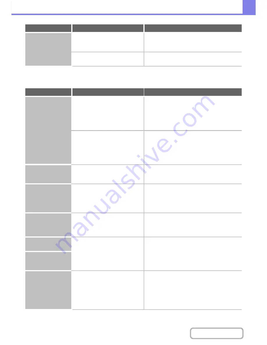 Sharp MX-M283N Operation Manual Download Page 794