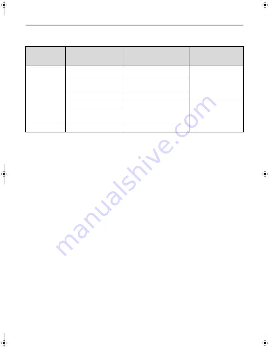 Sharp MX-M283N Operation Manual Download Page 812