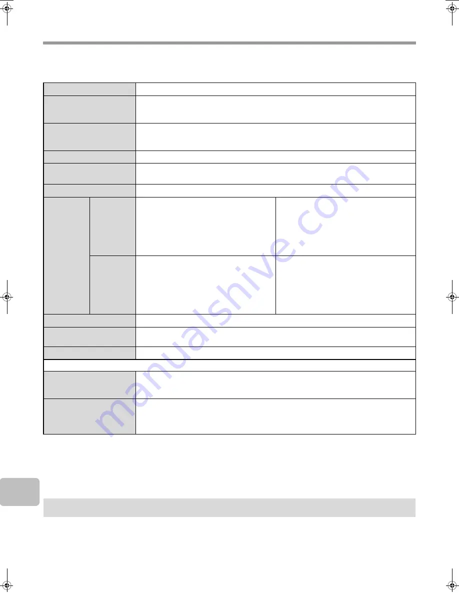 Sharp MX-M283N Operation Manual Download Page 868