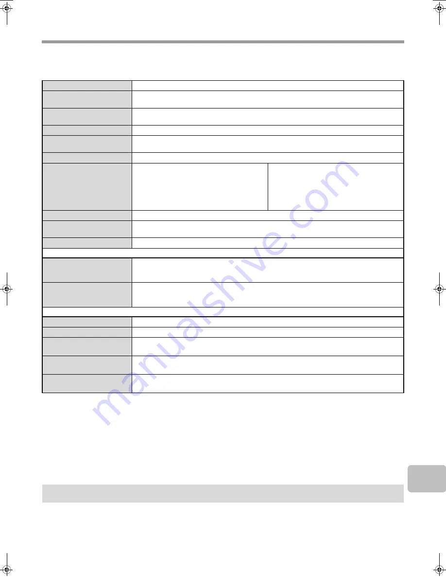 Sharp MX-M283N Operation Manual Download Page 869