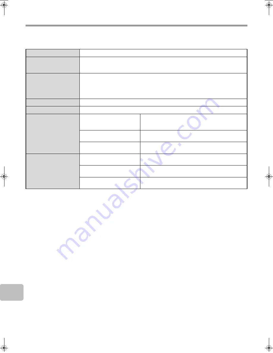 Sharp MX-M283N Operation Manual Download Page 872