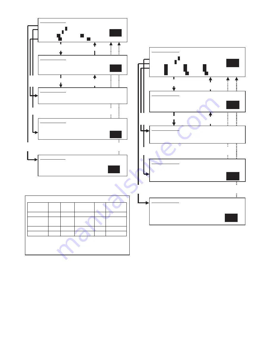 Sharp MX-M350 Service Manual Download Page 136