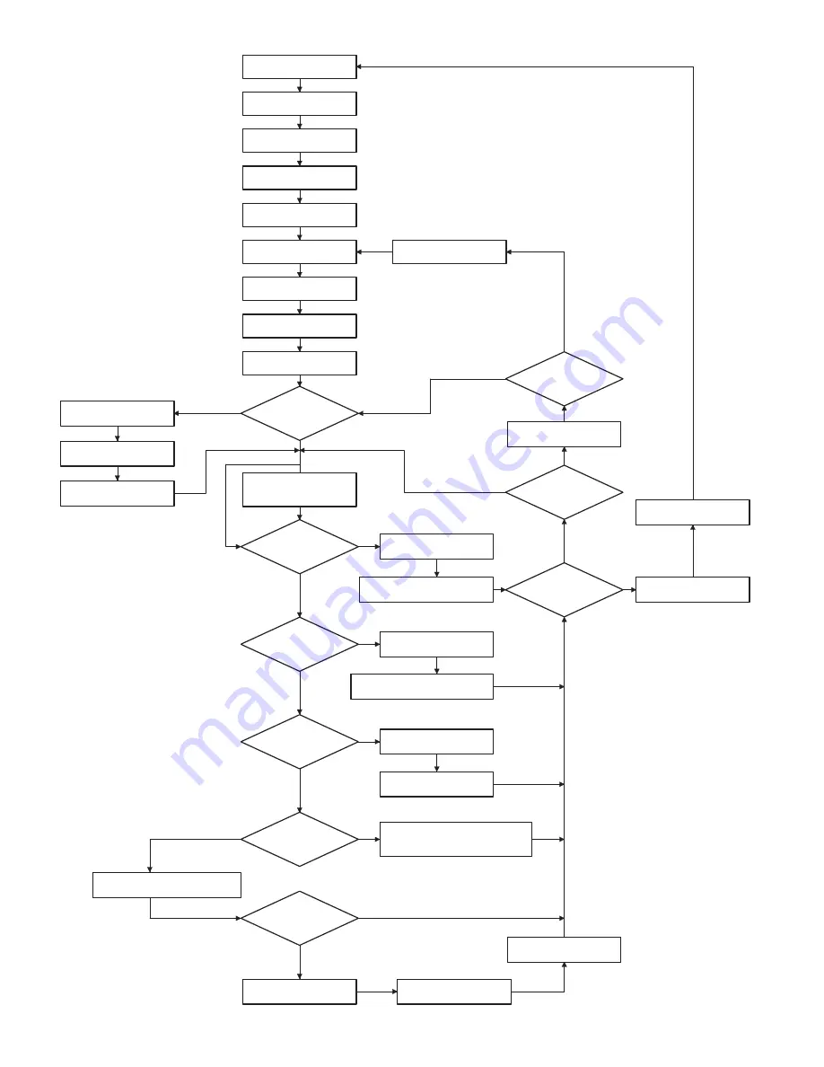 Sharp MX-M350 Service Manual Download Page 141