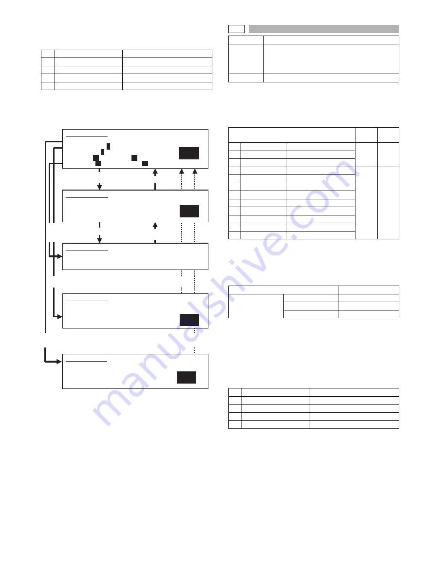 Sharp MX-M350 Service Manual Download Page 175