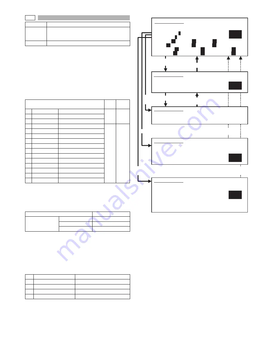 Sharp MX-M350 Service Manual Download Page 181