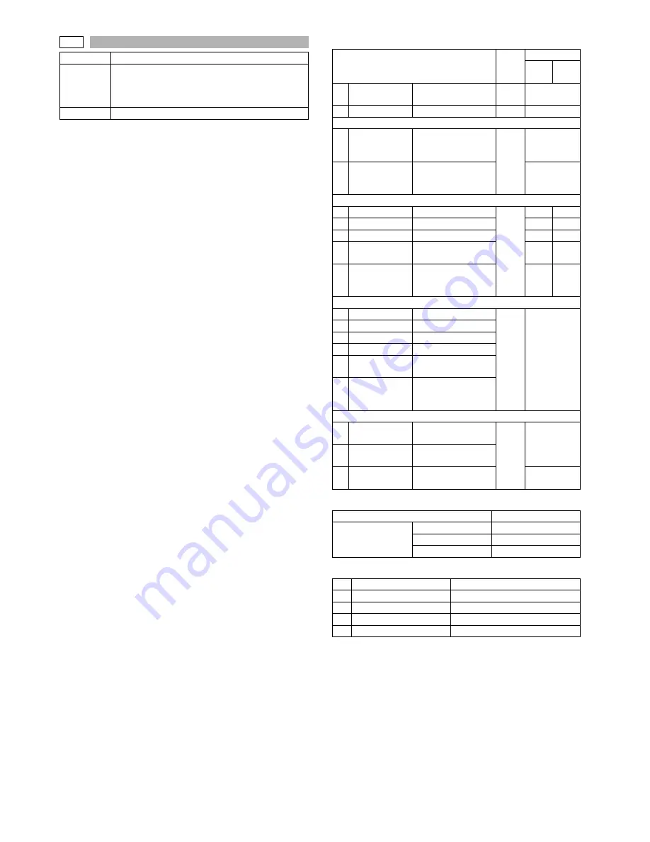 Sharp MX-M350 Service Manual Download Page 195