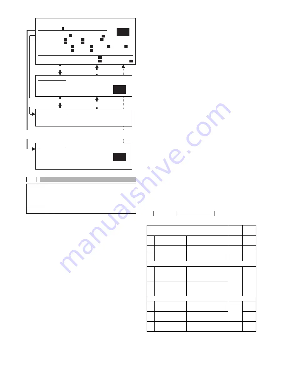 Sharp MX-M350 Service Manual Download Page 196