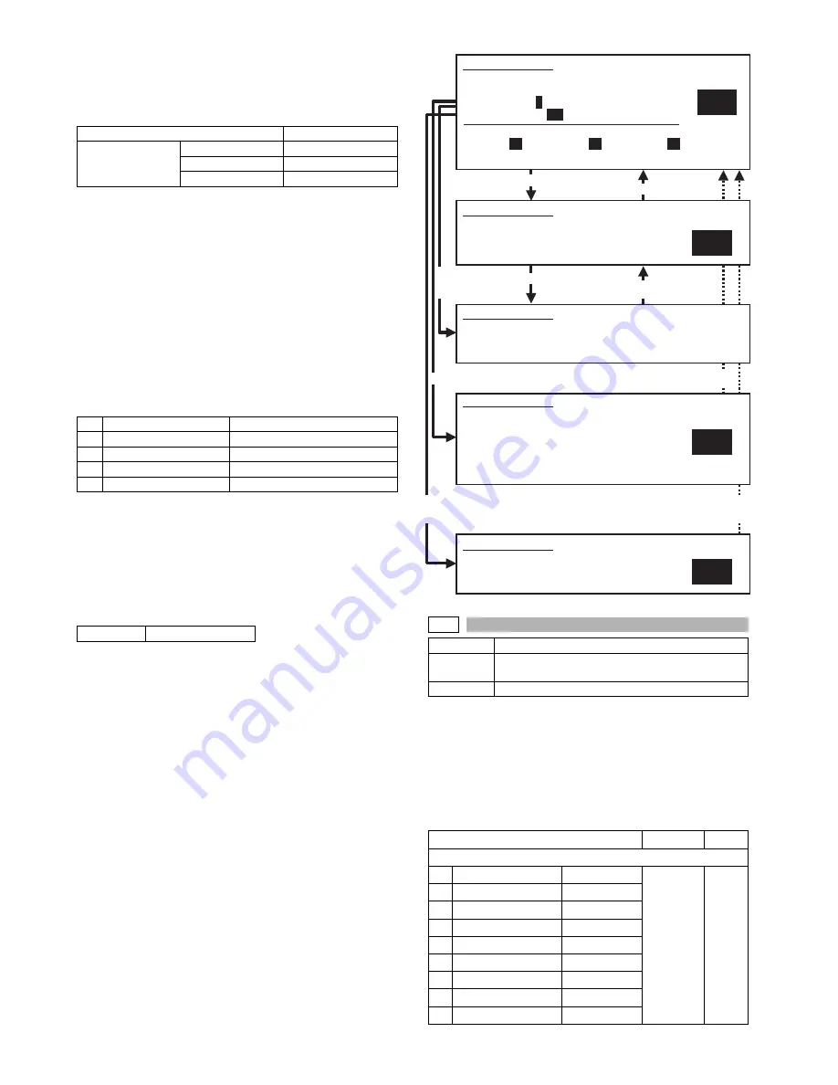 Sharp MX-M350 Service Manual Download Page 200