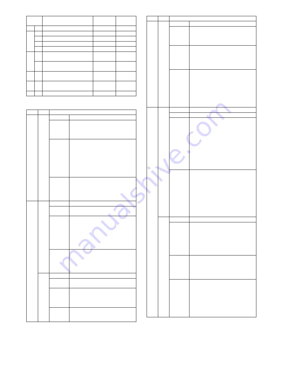 Sharp MX-M350 Service Manual Download Page 235