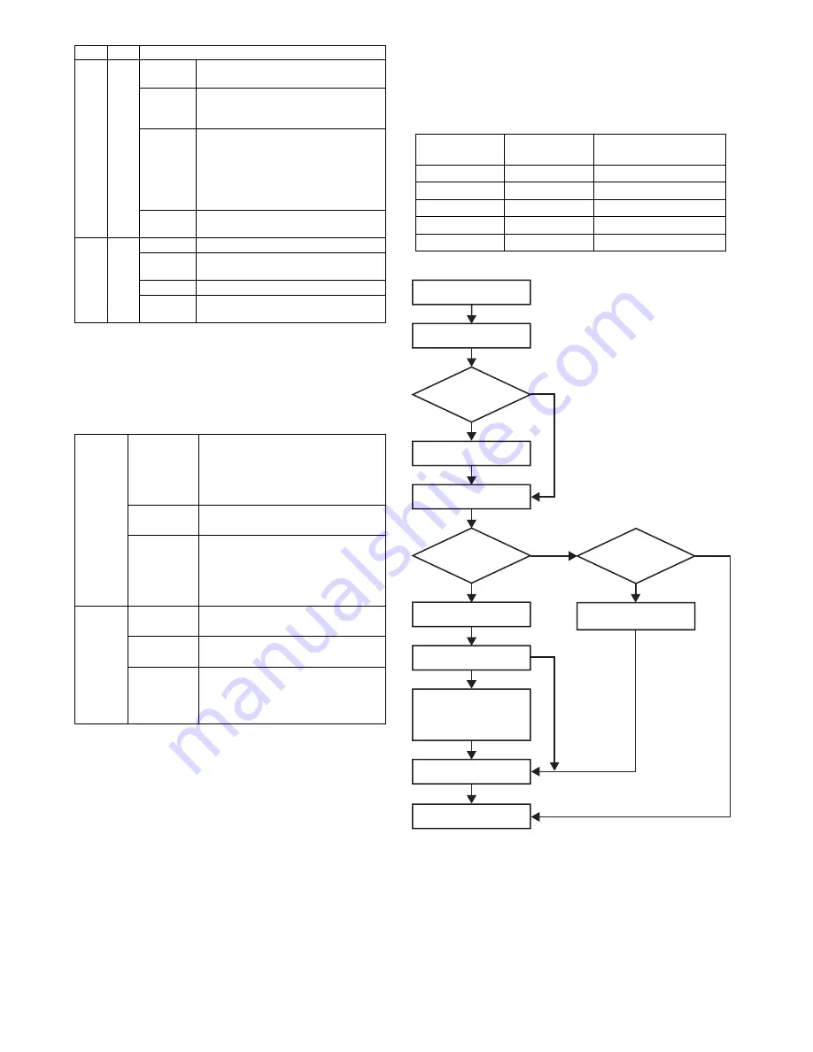 Sharp MX-M350 Service Manual Download Page 245