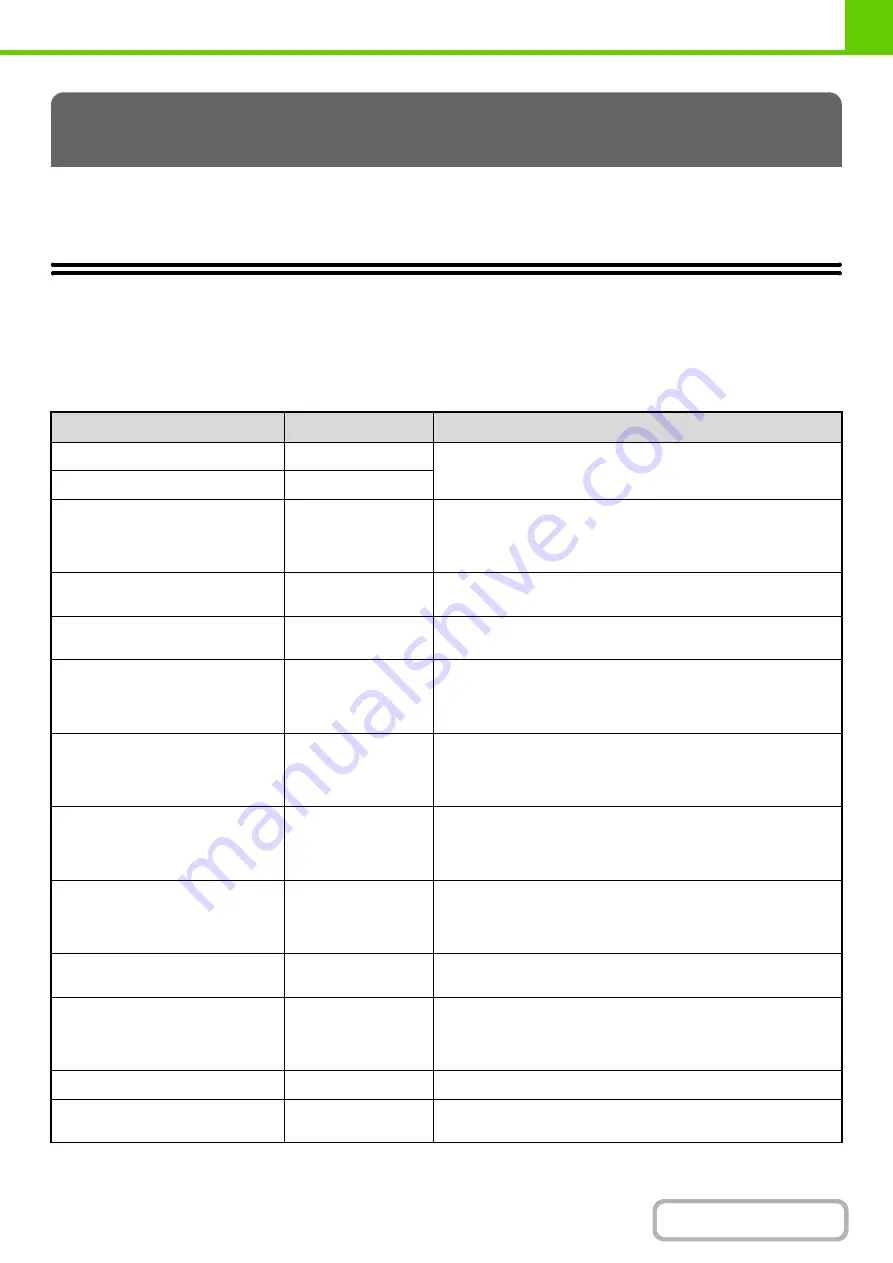 Sharp MX-M503N Operation Manual Download Page 83