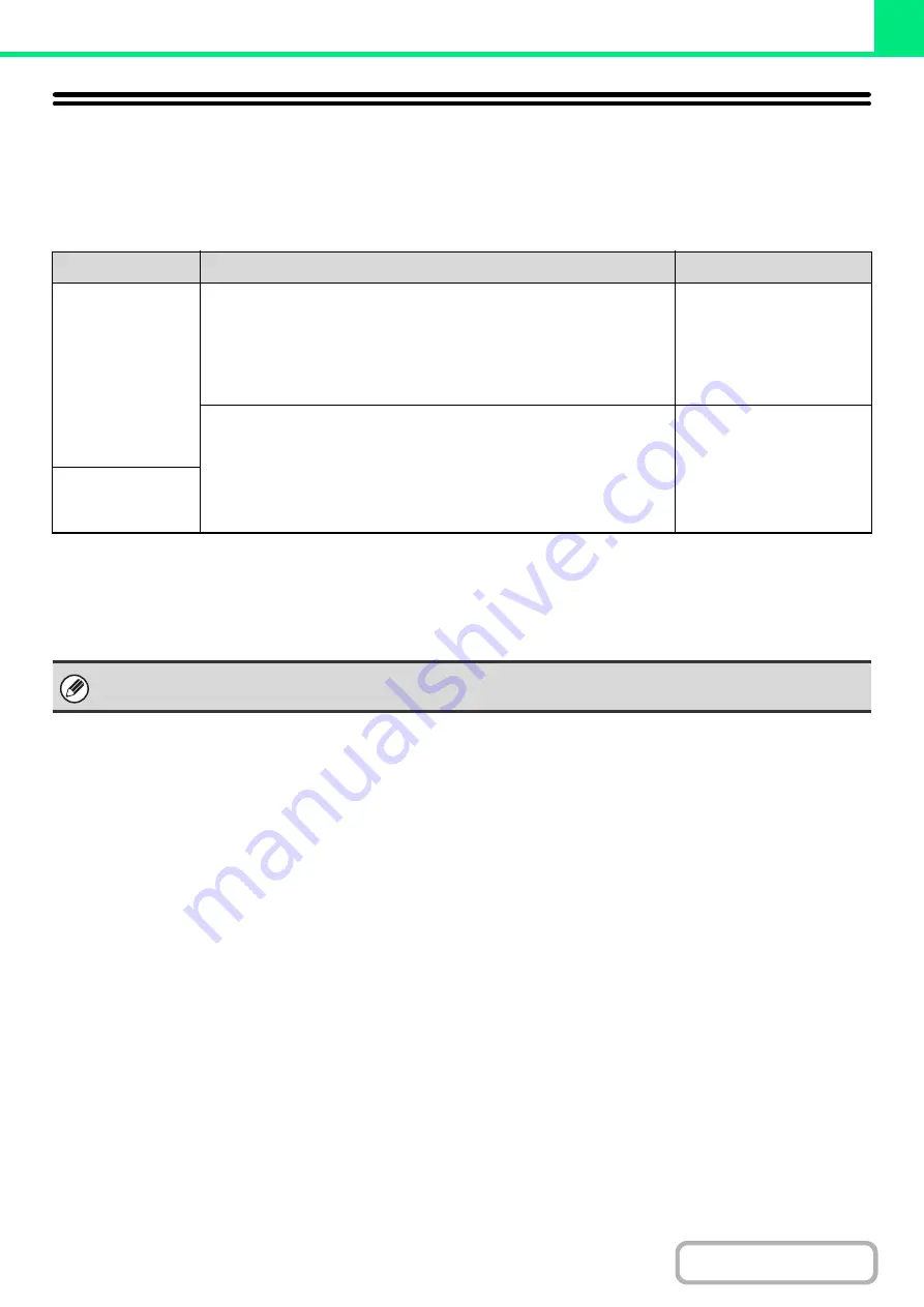 Sharp MX-M503N Operation Manual Download Page 262