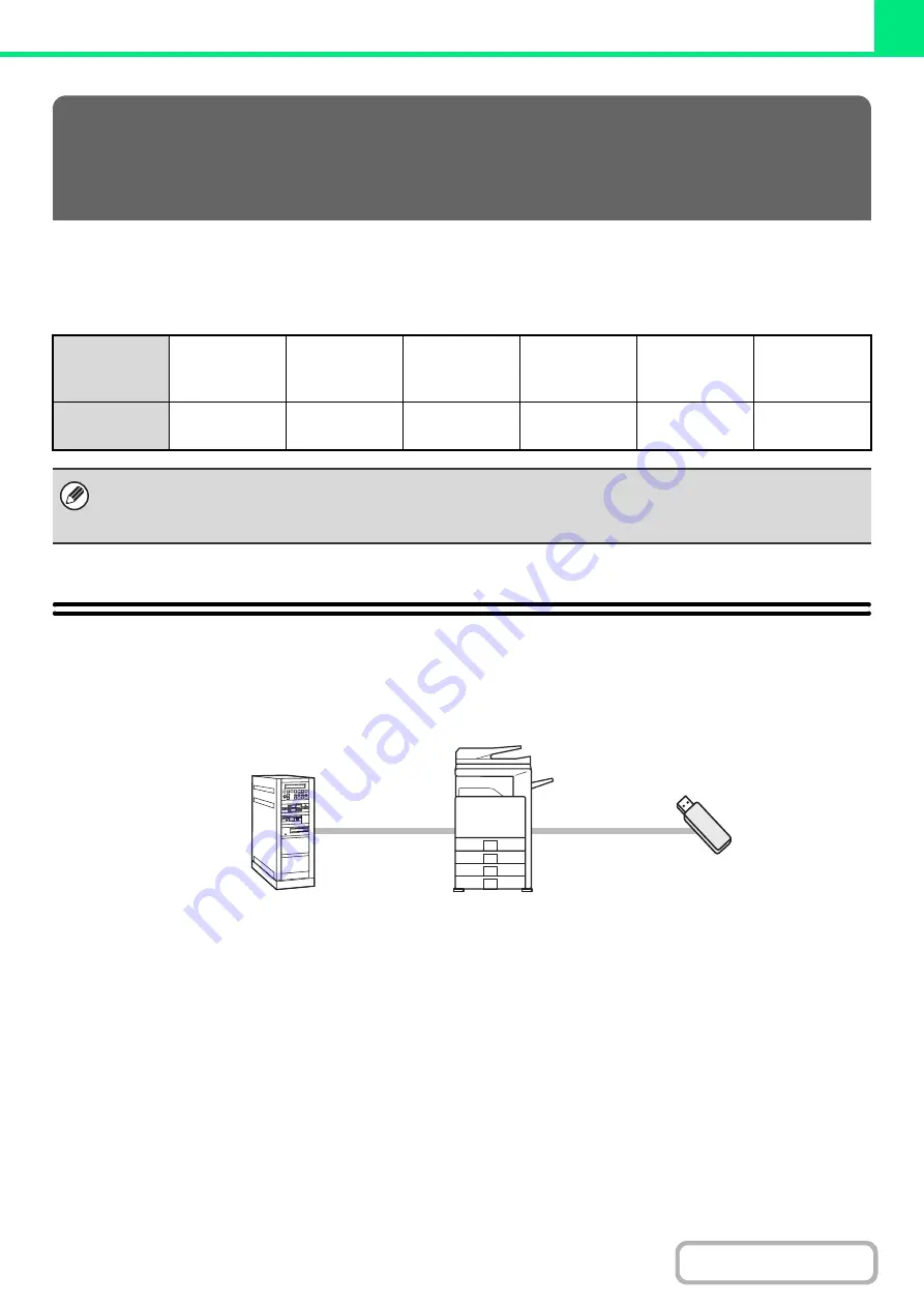 Sharp MX-M503N Operation Manual Download Page 316