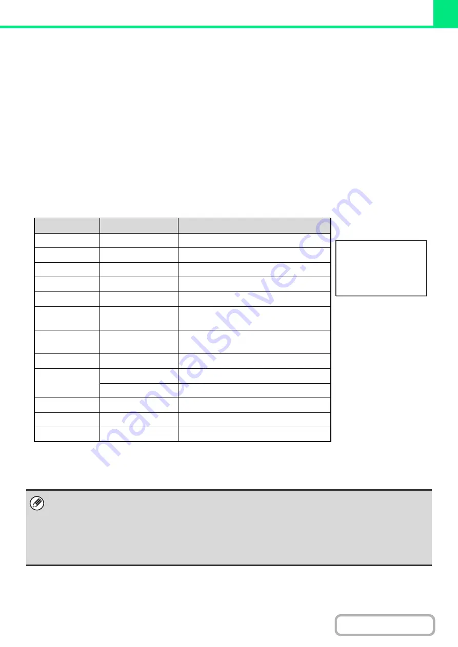 Sharp MX-M503N Operation Manual Download Page 324