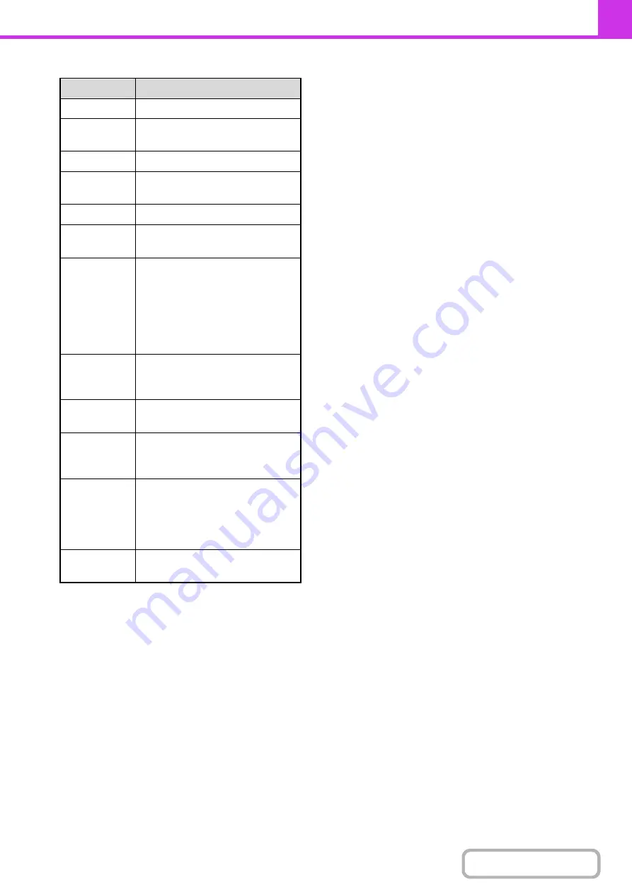 Sharp MX-M503N Operation Manual Download Page 462