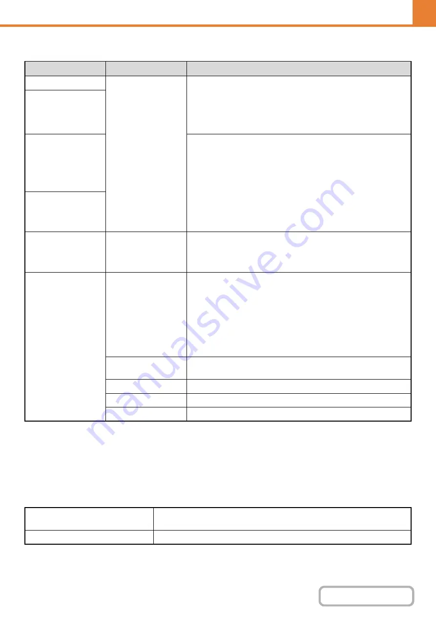 Sharp MX-M503N Operation Manual Download Page 663