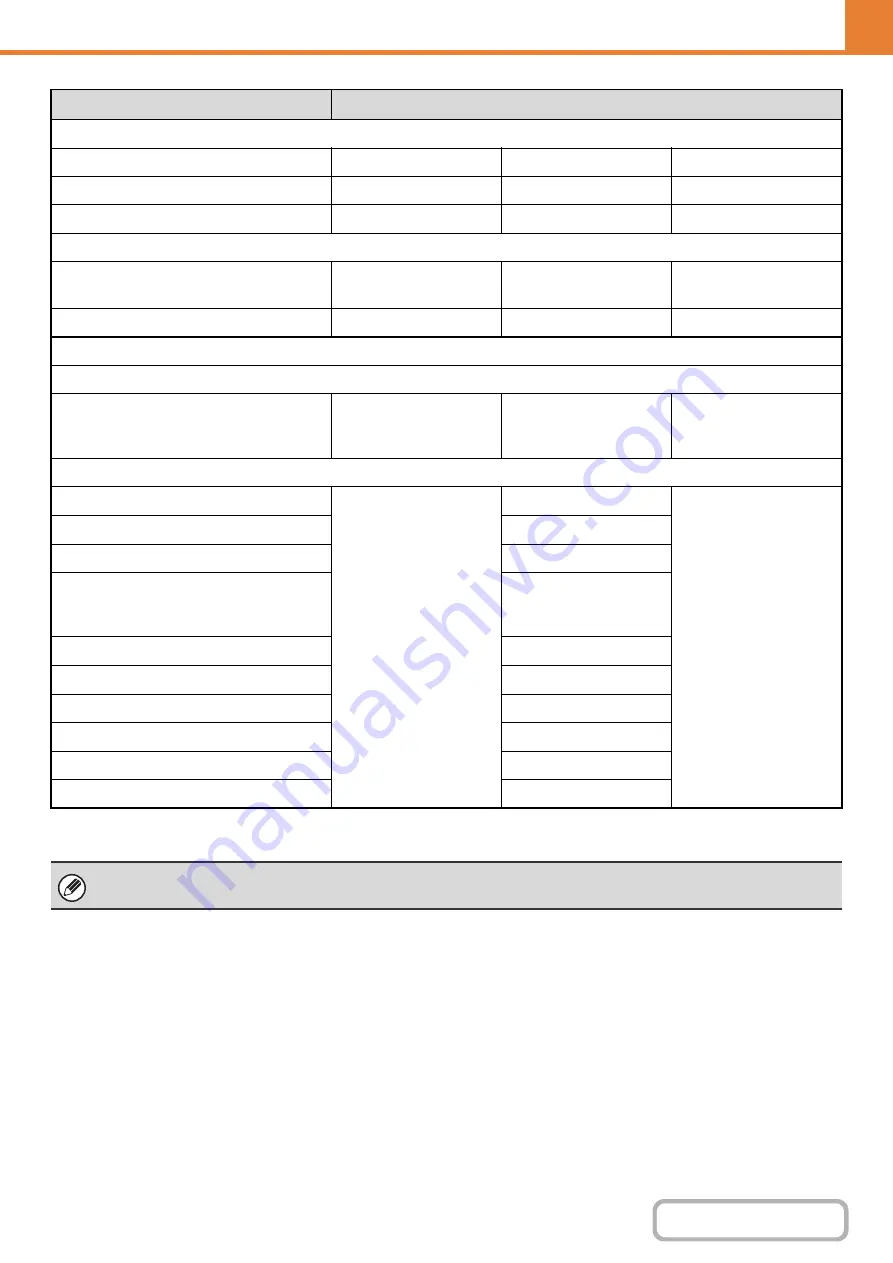 Sharp MX-M503N Operation Manual Download Page 703