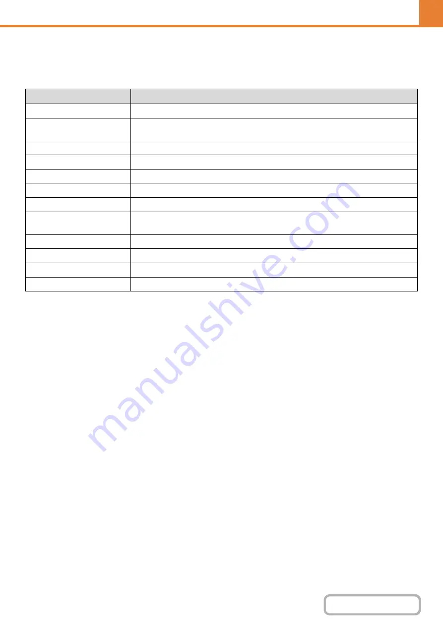 Sharp MX-M503N Operation Manual Download Page 705