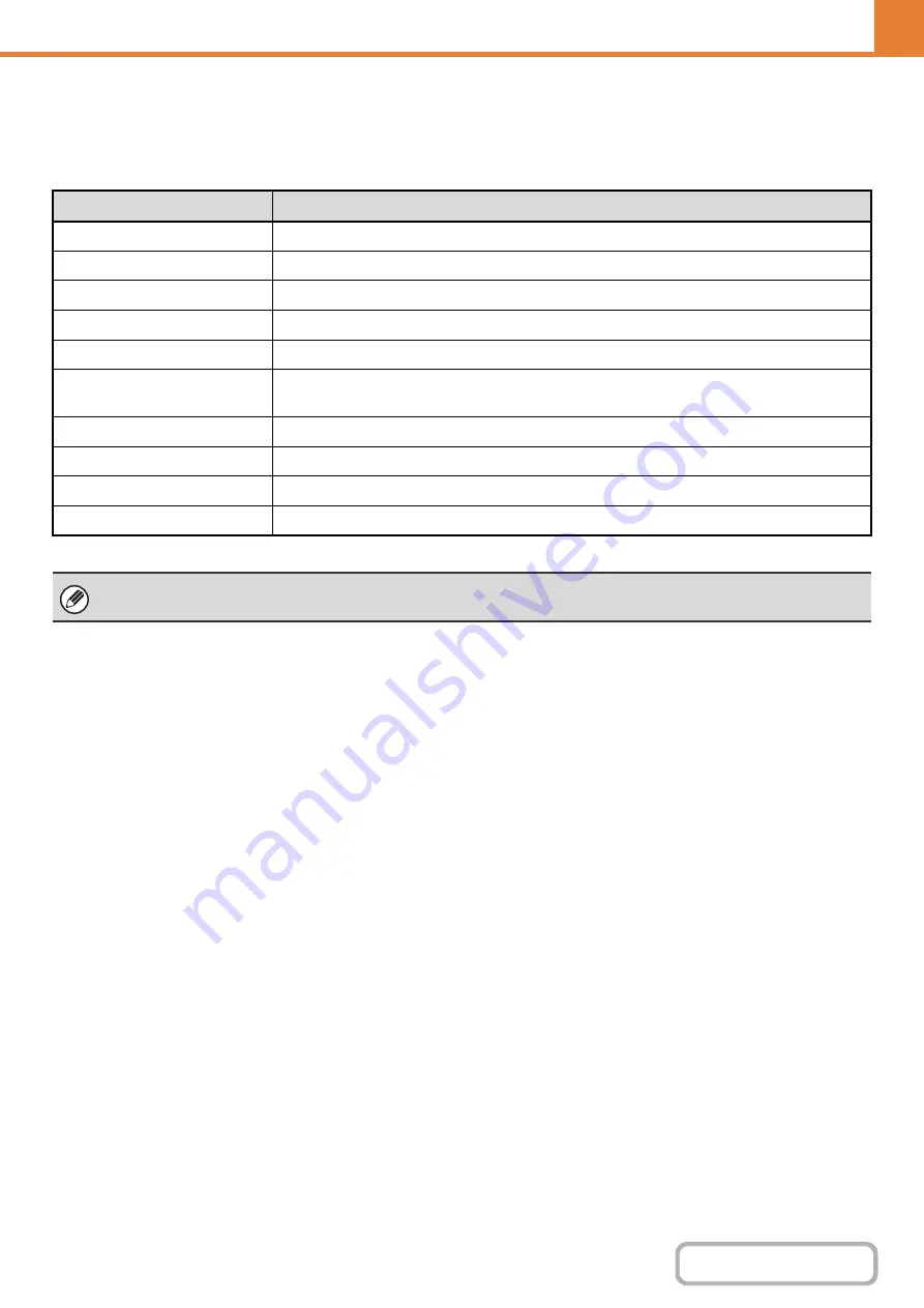 Sharp MX-M503N Operation Manual Download Page 712