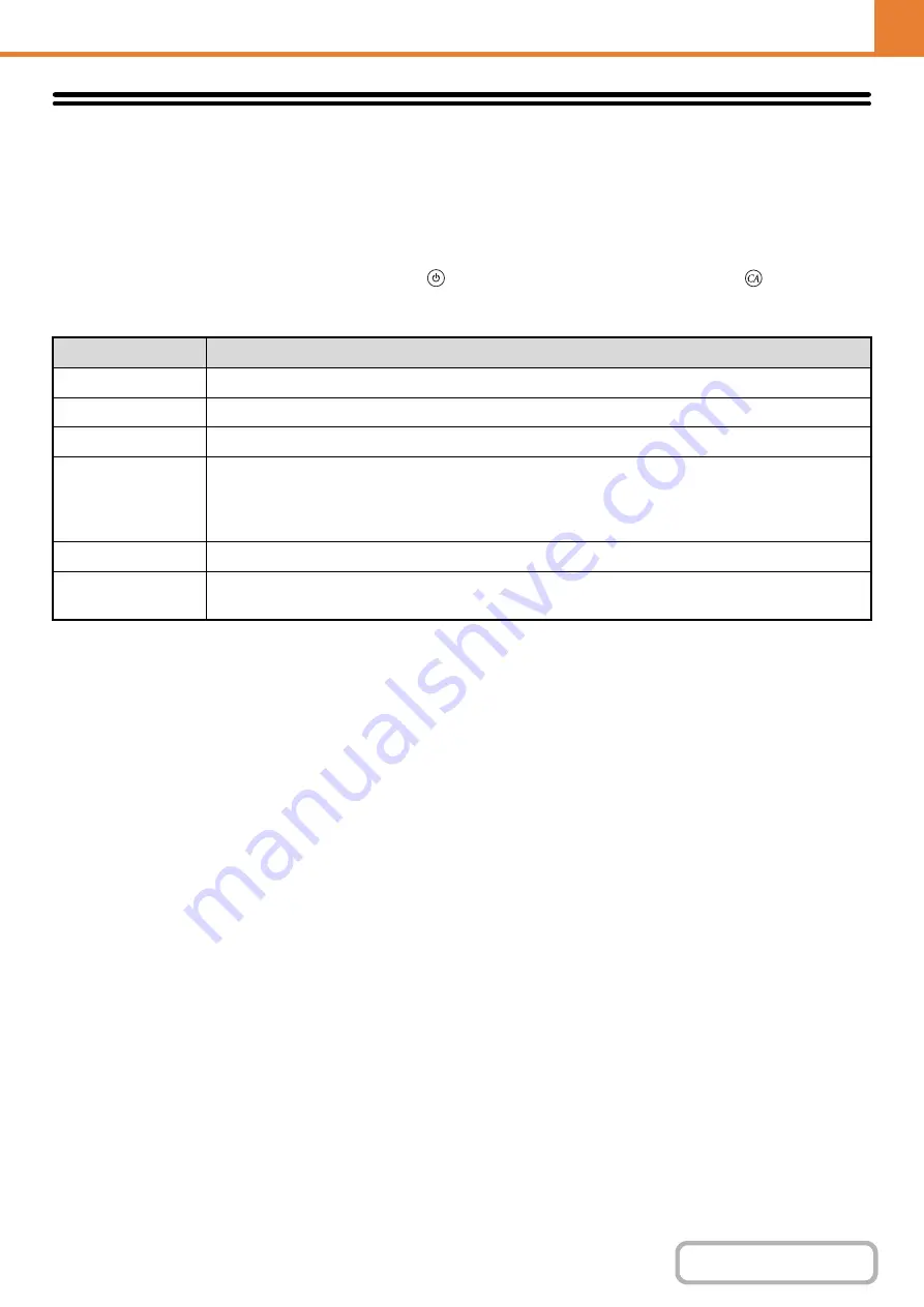 Sharp MX-M503N Operation Manual Download Page 718