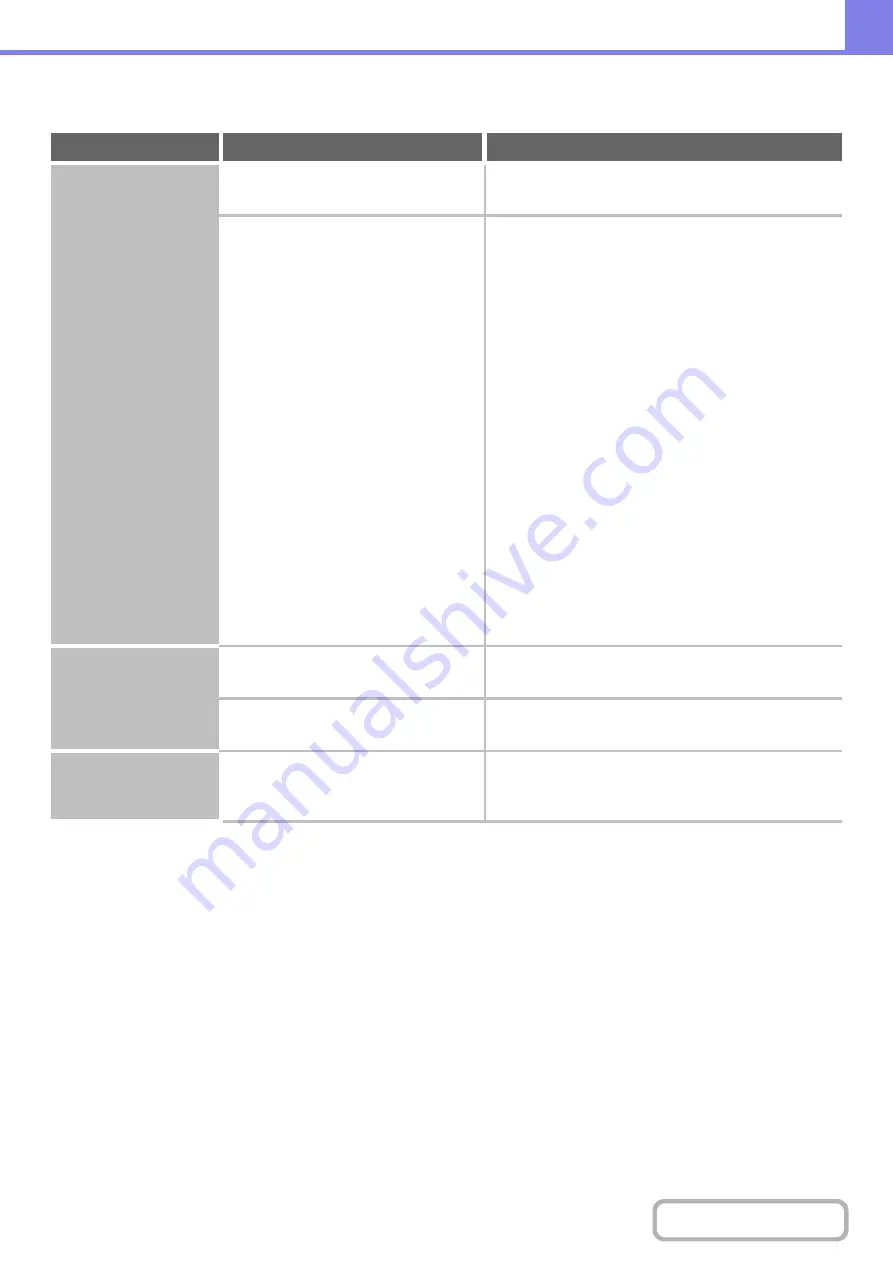 Sharp MX-M503N Operation Manual Download Page 777