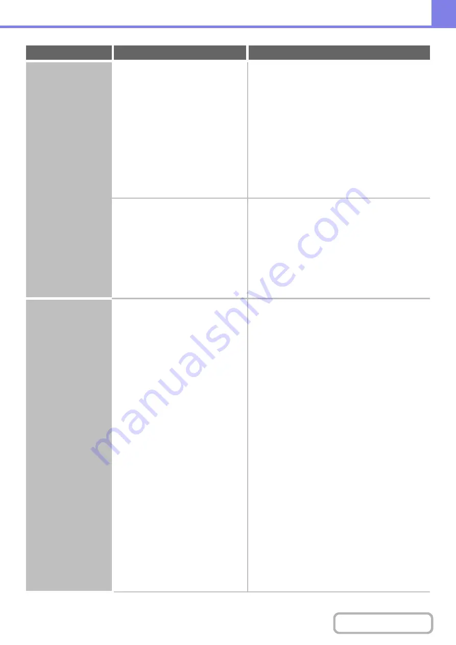 Sharp MX-M503N Operation Manual Download Page 782