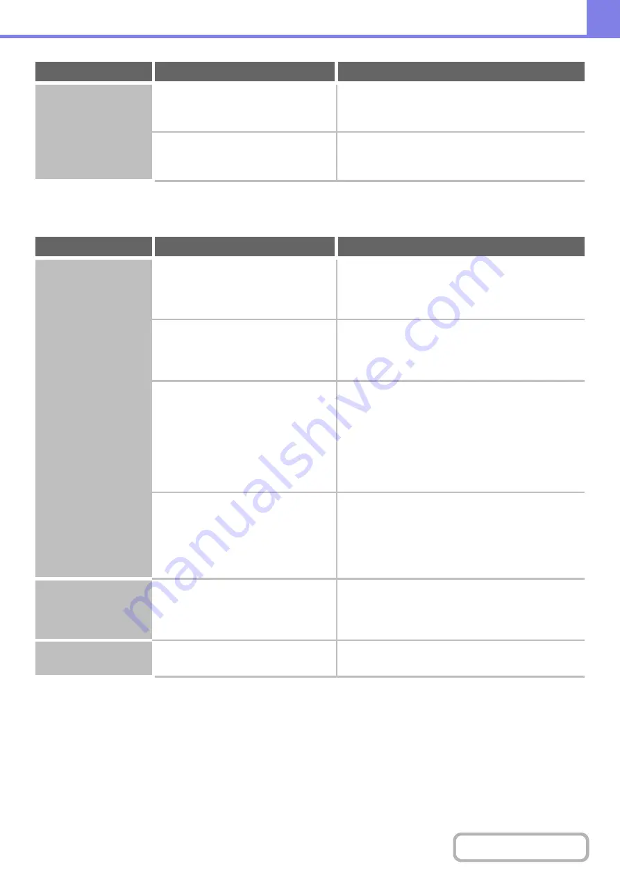 Sharp MX-M503N Operation Manual Download Page 786