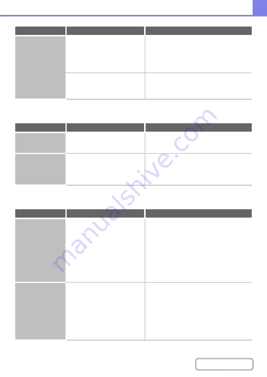 Sharp MX-M503N Operation Manual Download Page 787