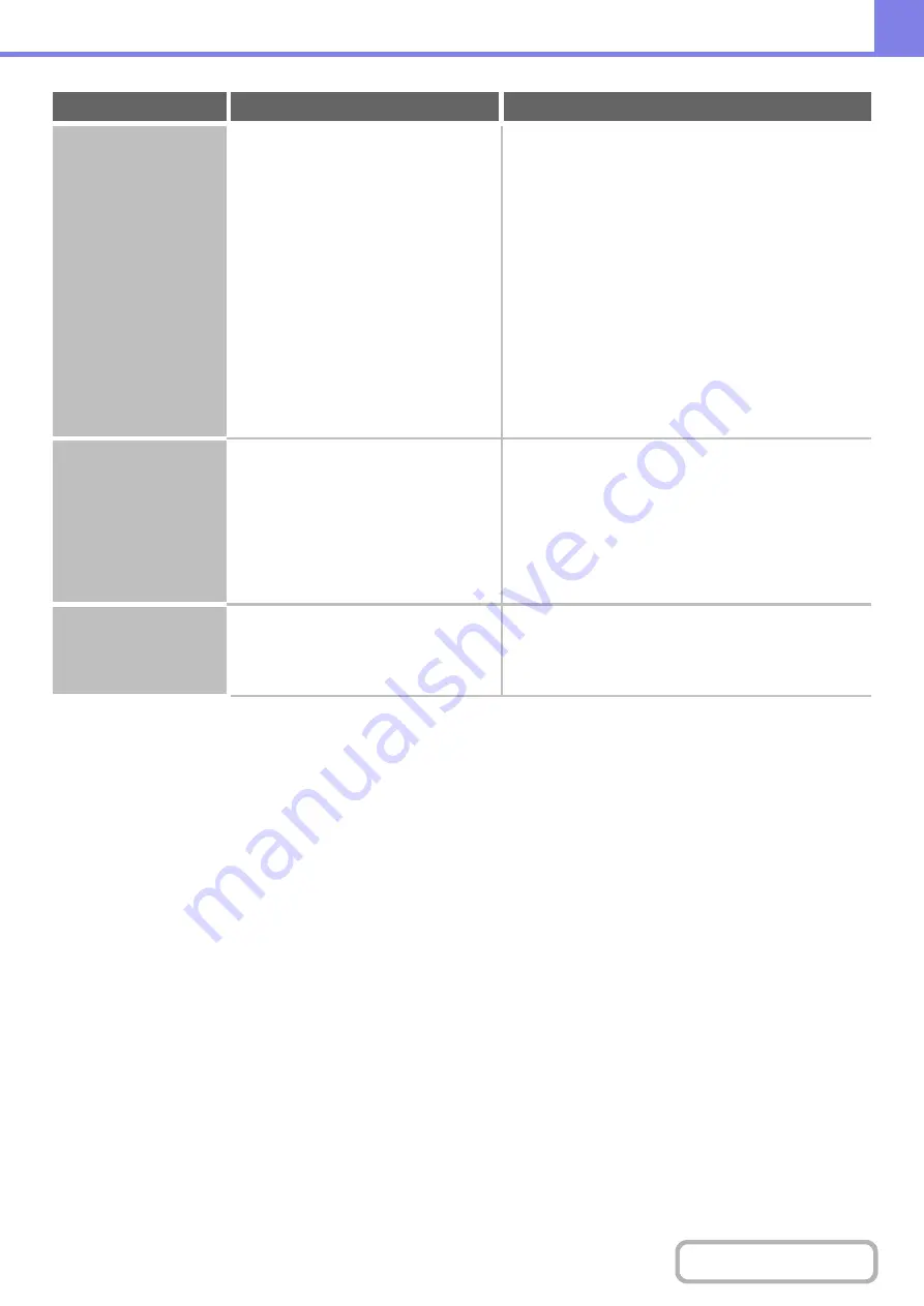 Sharp MX-M503N Operation Manual Download Page 791